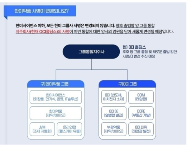 무료 슬롯약품그룹과 OCI그룹간의 통합 구도.[자료=무료 슬롯약품그룹 제공]