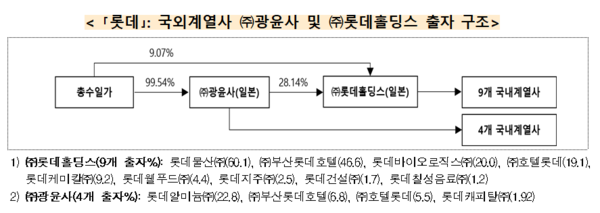 [자료=공정거래위원회]