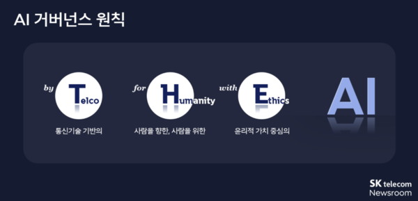 슬롯 사이트 거버넌스 원칙 [자료=SK텔레콤]