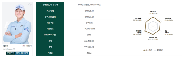 슬롯 게임환의 공식 기록[사진=KPGA제공]